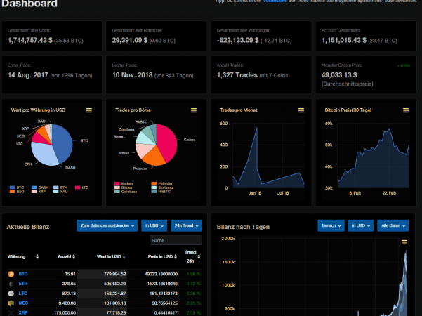 cointracking info dashboard