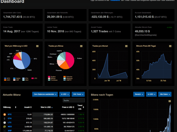 panel de información de cointracking